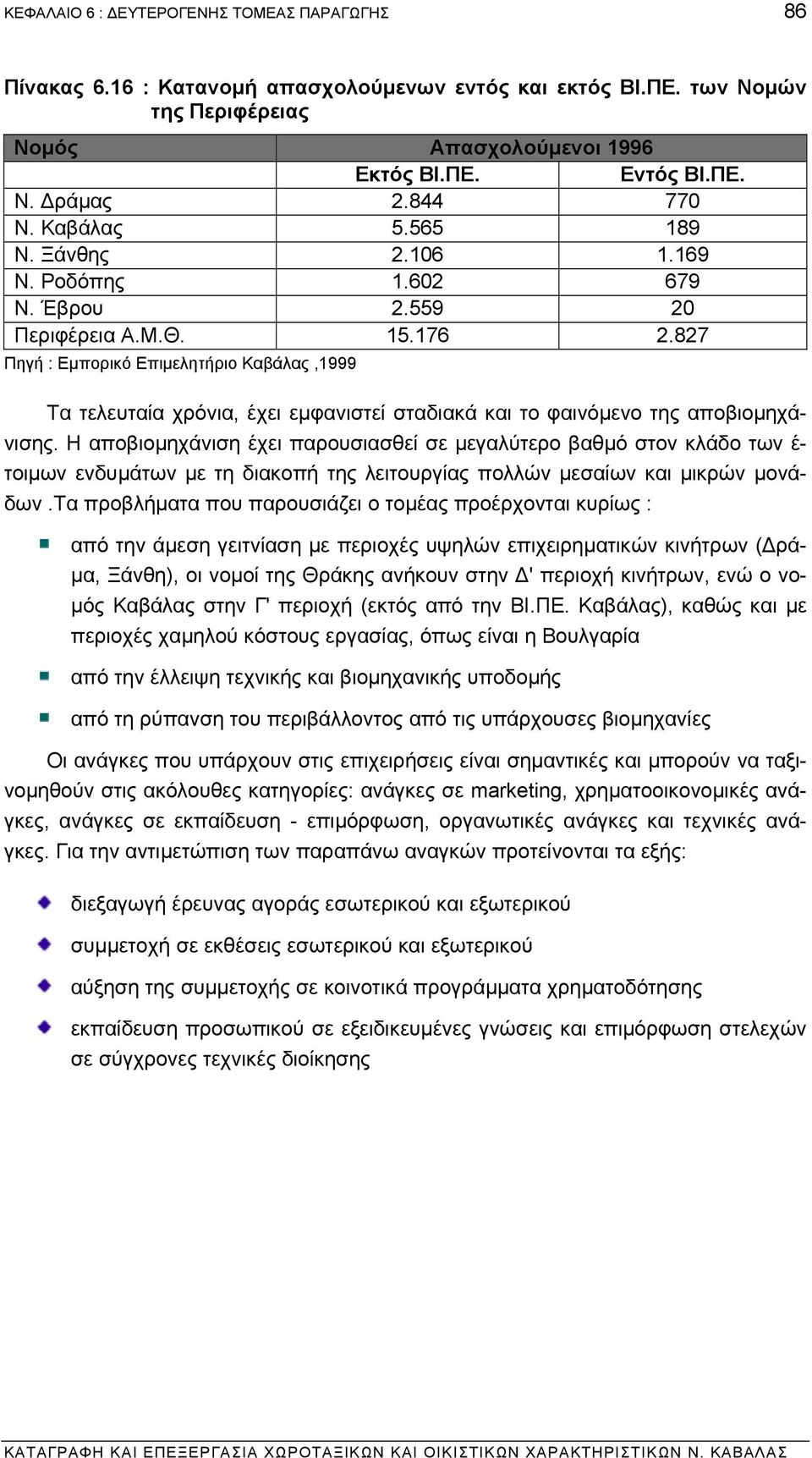 827 Πηγή : Εµπορικό Επιµελητήριο Καβάλας,1999 Τα τελευταία χρόνια, έχει εµφανιστεί σταδιακά και το φαινόµενο της αποβιοµηχάνισης.
