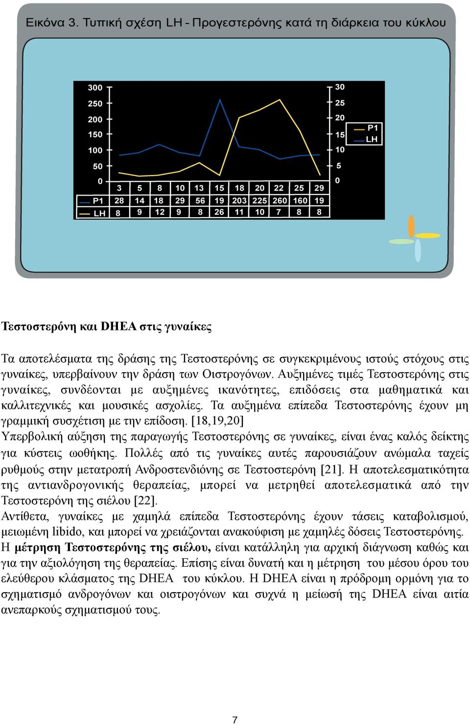 Τα αυξηµένα επίπεδα Τεστοστερόνης έχουν µη γραµµική συσχέτιση µε την επίδοση. [18,19,20] Υπερβολική αύξηση της παραγωγής Τεστοστερόνης σε γυναίκες, είναι ένας καλός δείκτης για κύστεις ωοθήκης.