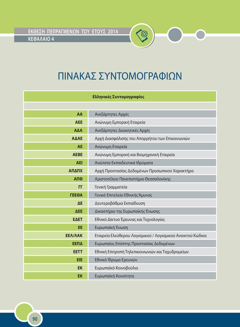 Προσωπικού Χαρακτήρα Αριστοτέλειο Πανεπιστήμιο Θεσσαλονίκης Γενική Γραμματεία Γενικό Επιτελείο Εθνικής Άμυνας Δευτεροβάθμια Εκπαίδευση Δικαστήριο της Ευρωπαϊκής Ένωσης Εθνικό Δίκτυο Έρευνας και