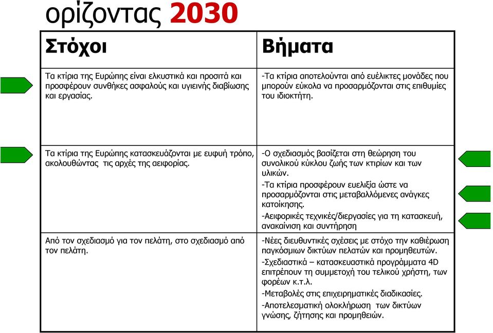 Τα κτίρια της Ευρώπης κατασκευάζονται µε ευφυή τρόπο, ακολουθώντας τις αρχές της αειφορίας. Από τον σχεδιασµό για τον πελάτη, στο σχεδιασµό από τον πελάτη.