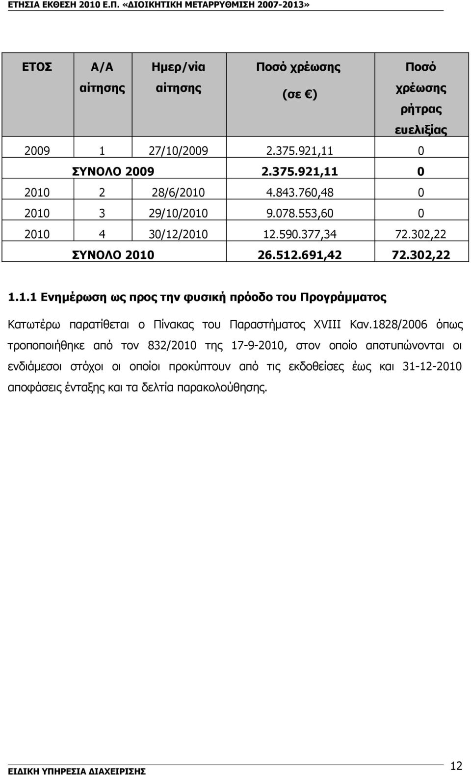 1828/2006 όπως τροποποιήθηκε από τον 832/2010 της 17-9-2010, στον οποίο αποτυπώνονται οι ενδιάμεσοι στόχοι οι οποίοι προκύπτουν από τις εκδοθείσες έως και