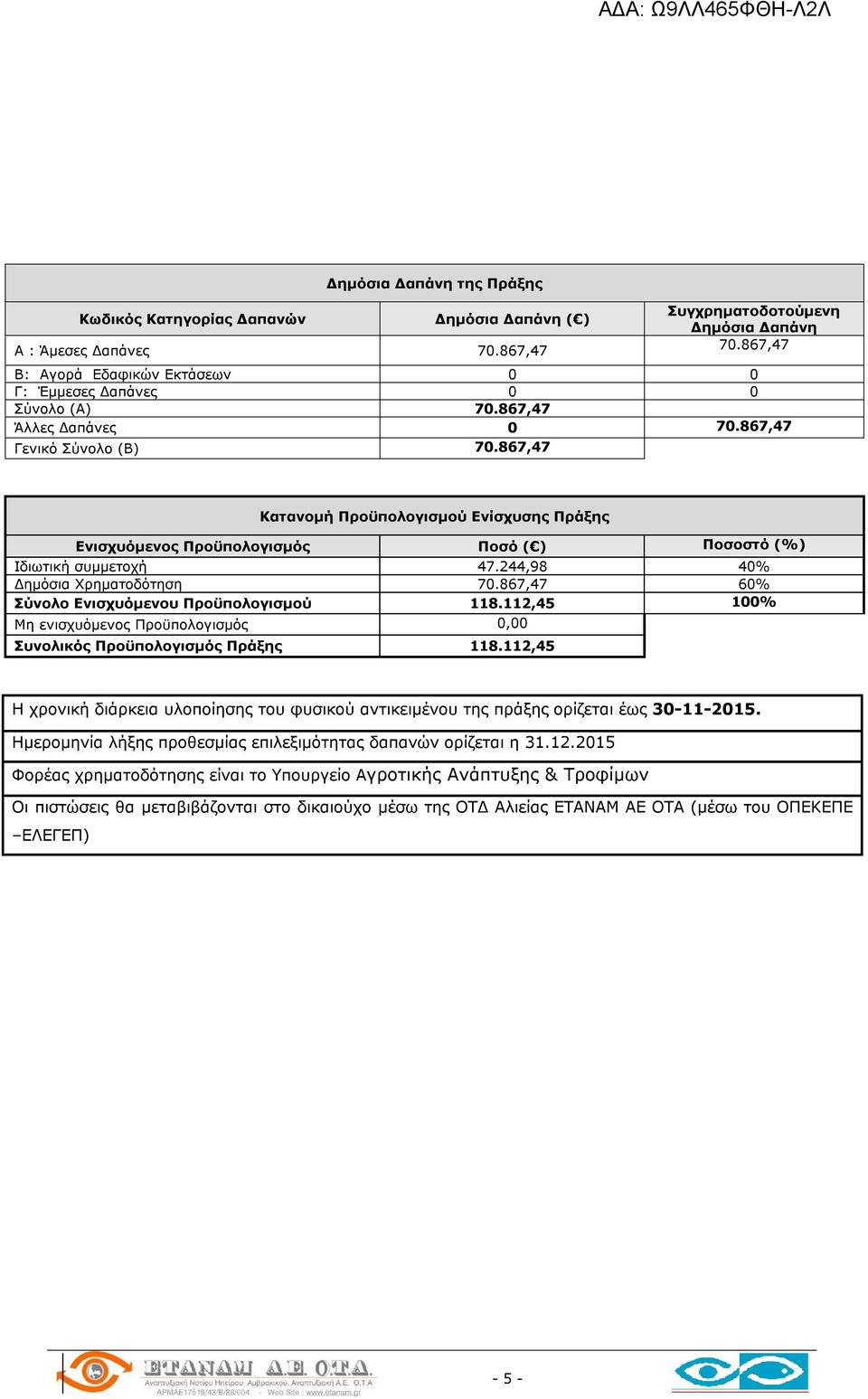 867,47 Κατανομή Προϋπολογισμού Ενίσχυσης Πράξης Ενισχυόμενος Προϋπολογισμός Ποσό ( ) Ποσοστό (%) Ιδιωτική συμμετοχή 47.244,98 40% Δημόσια Χρηματοδότηση 70.