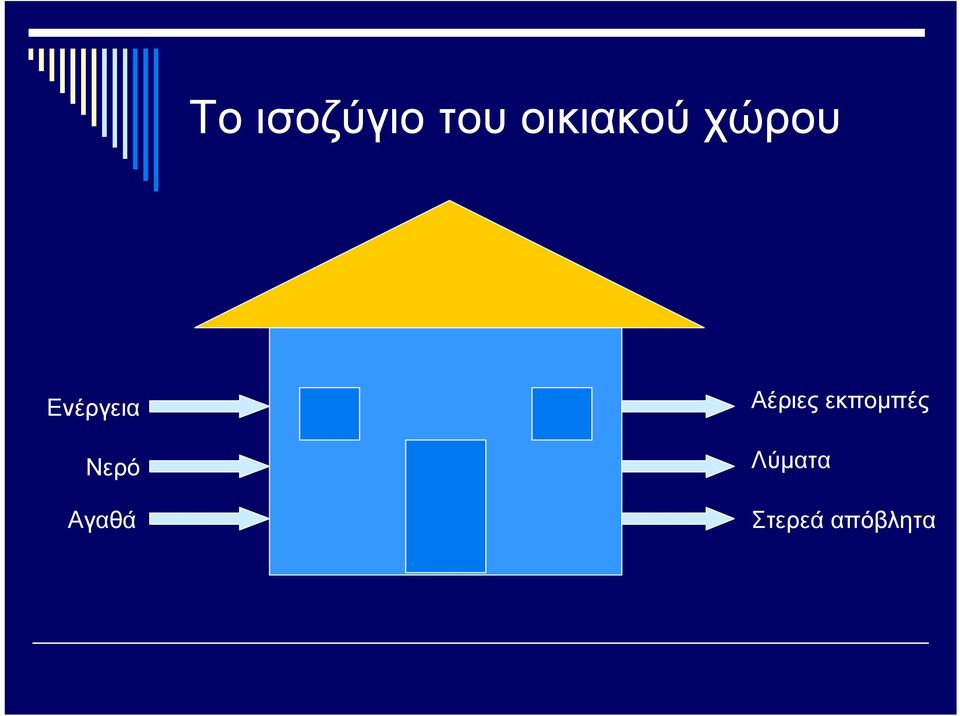 Ενέργεια Νερό Αγαθά