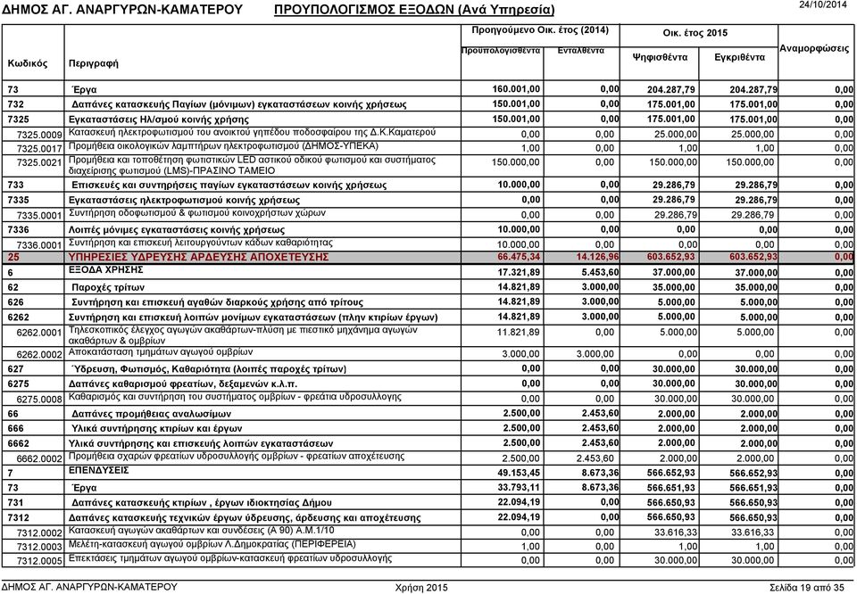 0021 Προµήθεια και τοποθέτηση φωτιστικών LED αστικού οδικού φωτισµού και συστήµατος διαχείρισης φωτισµού (LMS)-ΠΡΑΣΙΝΟ ΤΑΜΕΙΟ 150.00 150.