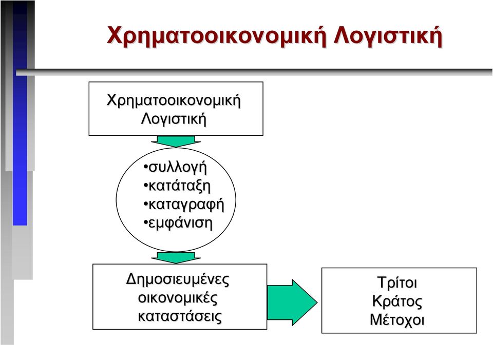 ηµοσιευµένες οικονοµικές καταστάσεις