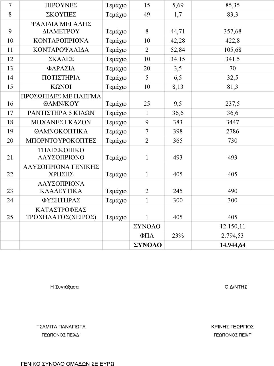 7 98 786 0 ΜΠΟΡΝΤΟΥΡΟΚΟΠΤΕΣ 65 70 ΤΗΛΕΣΚΟΠΙΚΟ ΛΥΣΟΠΡΙΟΝΟ 49 49 ΛΥΣΟΠΡΙΟΝ ΓΕΝΙΚΗΣ ΧΡΗΣΗΣ 405 405 ΛΥΣΟΠΡΙΟΝ ΚΛΔΕΥΤΙΚ 45 490 4 ΦΥΣΗΤΗΡ 00 00 ΚΤΤΡΟΦΕ