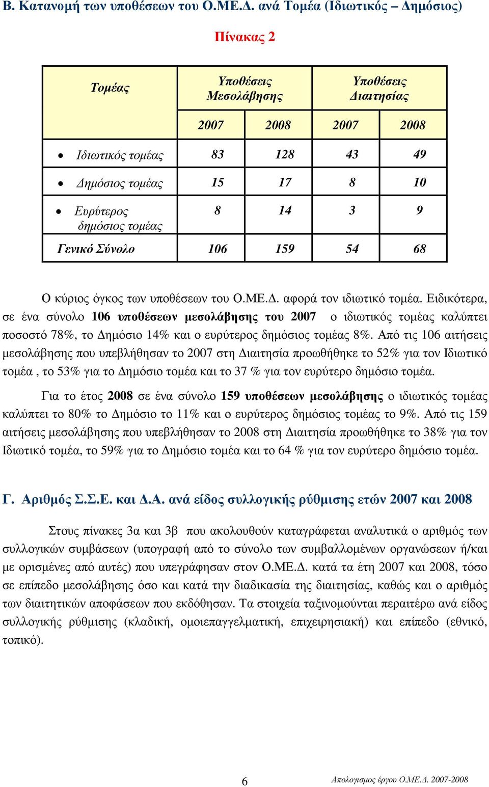 9 Γενικό Σύνολο 106 159 54 68 Ο κύριος όγκος των υποθέσεων του Ο.ΜΕ.. αφορά τον ιδιωτικό τοµέα.
