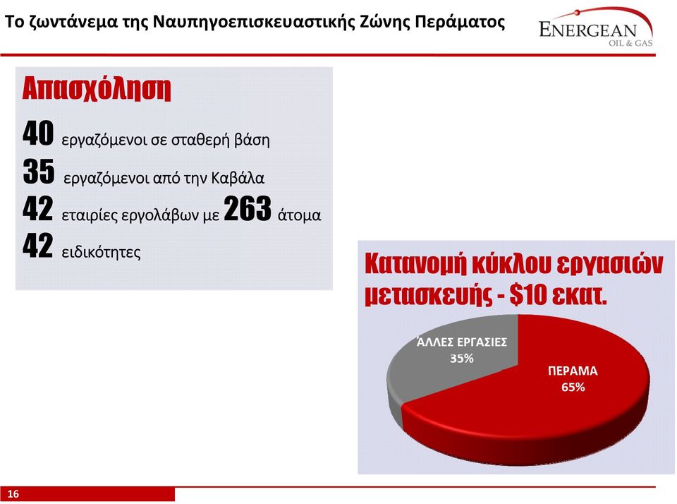 από την Καβάλα 42 εταιρίες εργολάβων με 263 άτομα 42