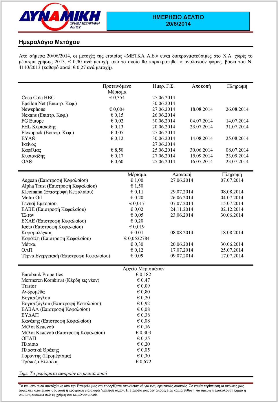 08.2014 Nexans (Επιστρ. Κεφ.) 0,15 26.06.2014 FG Europe 0,02 30.06.2014 04.07.2014 14.07.2014 FHL Κυριακίδης 0,13 20.06.2014 23.07.2014 31.07.2014 Flexopack (Επιστρ. Κεφ.) 0,05 27.06.2014 ΕΥΑΘ 0,12 30.