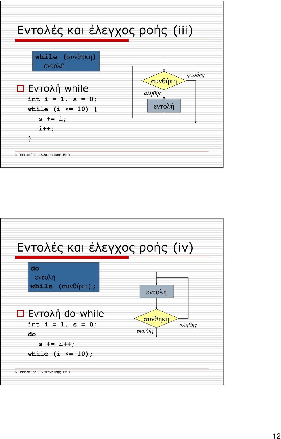 Eντολές και έλεγχος ροής (iv) do εντολή while (συνθήκη); εντολή Εντολή