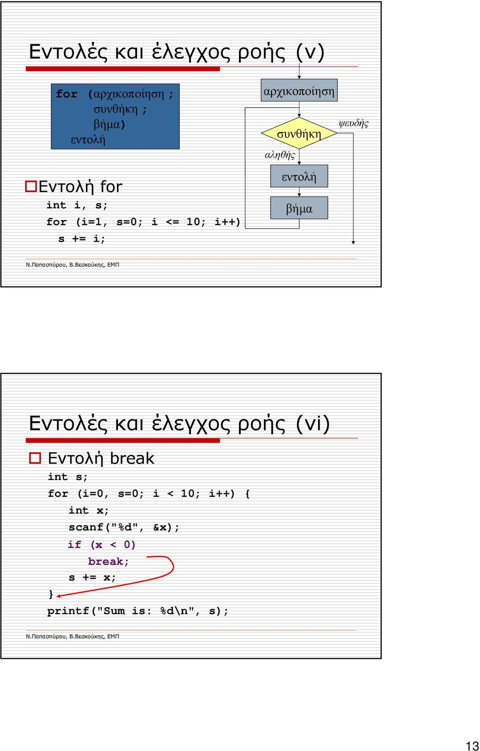 εντολή βήµα Eντολές και έλεγχος ροής (vi) Εντολή break int s; for (i=0, s=0; i <