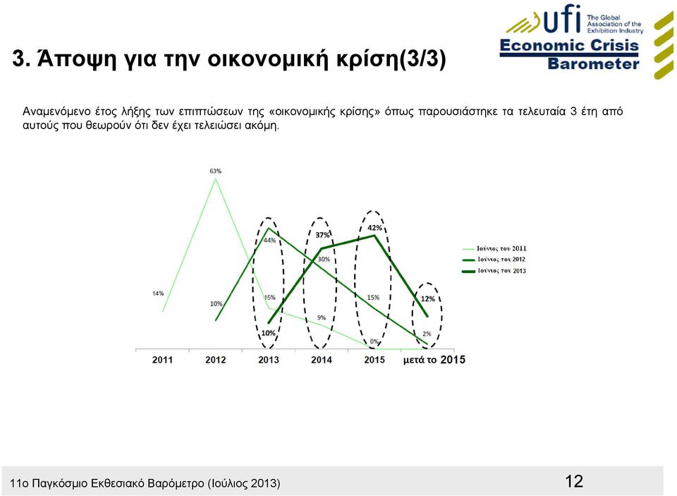 παρουσιάστηκε τα τελευταία 3 έτη από αυτούς που θεωρούν ότι