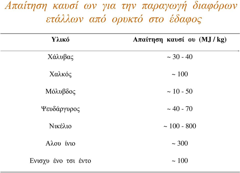 Ψευδάργυρος Νικέλιο Αλουμίνιο Ενισχυμένο τσιμέντο Απαίτηση