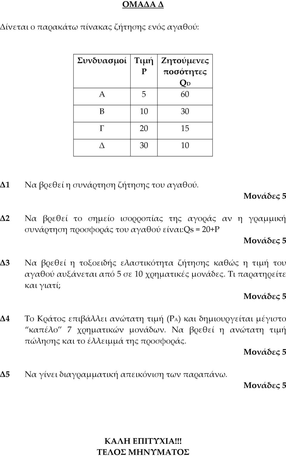 Δ2 Δ3 Δ4 Να βρεθεί το σημείο ισορροπίας της αγοράς αν η γραμμική συνάρτηση προσφοράς του αγαθού είναι:qs = 20+P Να βρεθεί η τοξοειδής ελαστικότητα ζήτησης καθώς η