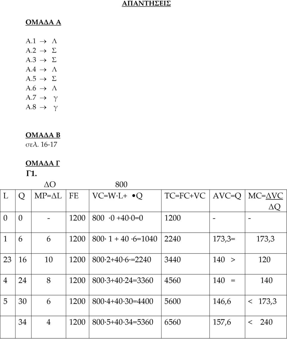 40 6=1040 2240 173,3= 173,3 23 16 10 1200 800 2+40 6 =2240 3440 140 > 120 4 24 8 1200 800 3+40 24=3360