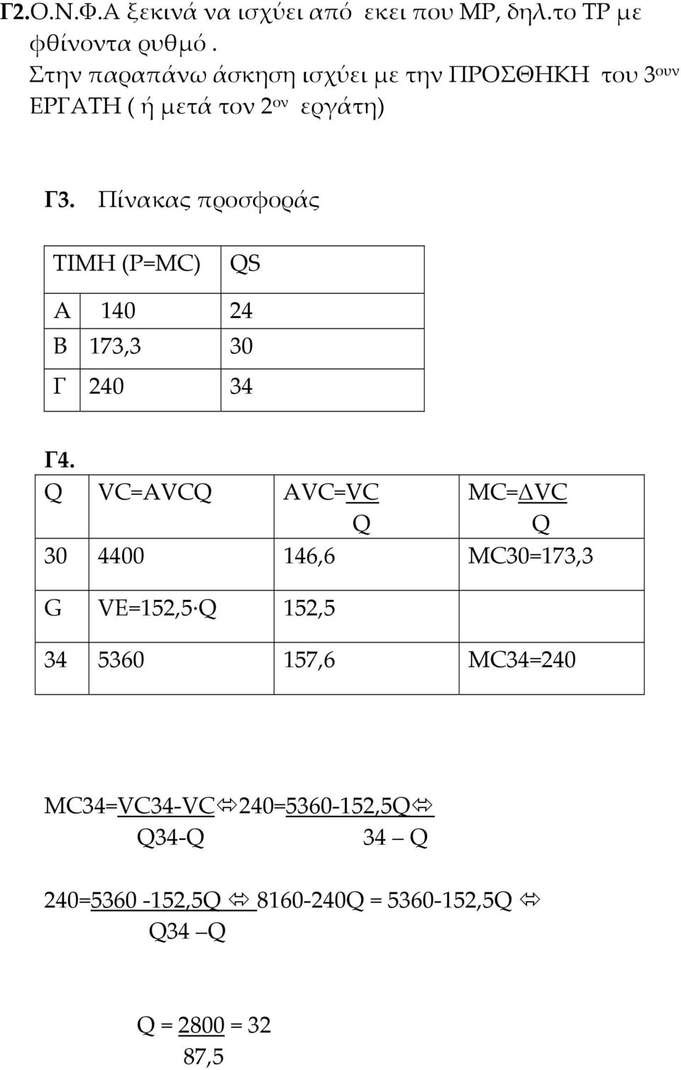 Πίνακας προσφοράς ΤΙΜΗ (P=MC) QS A 140 24 B 173,3 30 Γ 240 34 Γ4.