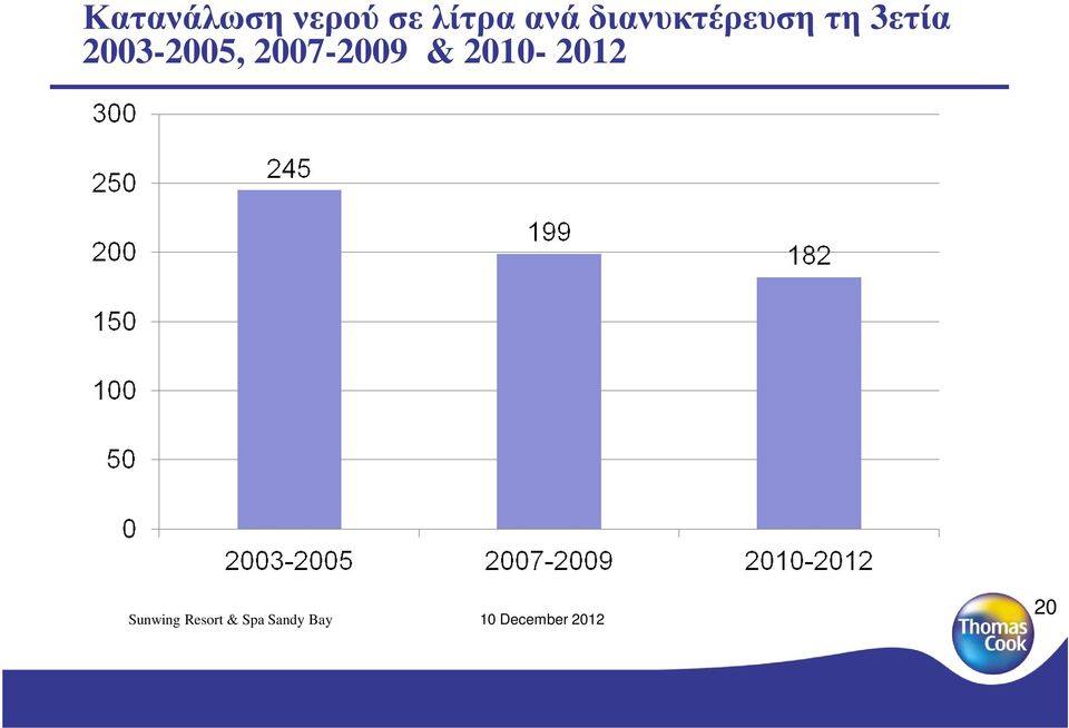 διανυκτέρευση τη