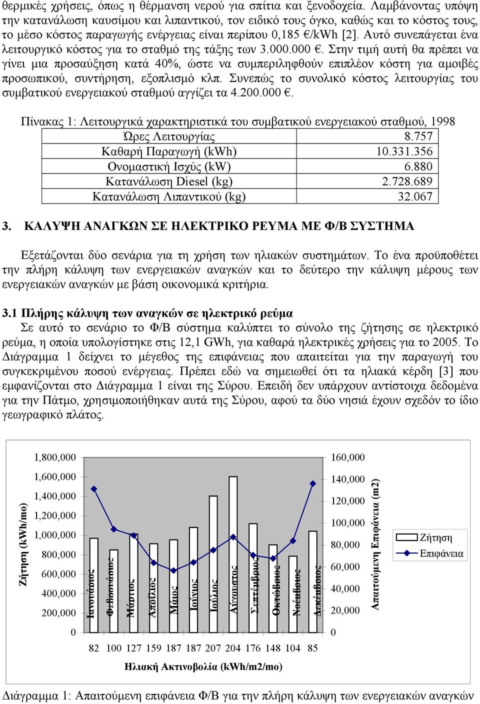 Αυτό συνεπάγεται ένα λειτουργικό κόστος για το σταθµό της τάξης των 3.000.