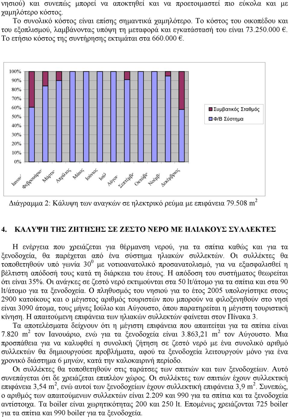 Το ετήσιο κόστος της συντήρησης εκτιµάται στα 660.000. 100% 90% 80% 70% 60% 50% 40% 30% 20% 10% 0% Συµβατικός Σταθµός Φ/Β Σύστηµα ιάγραµµα 2: Κάλυψη των αναγκών σε ηλεκτρικό ρεύµα µε επιφάνεια 79.