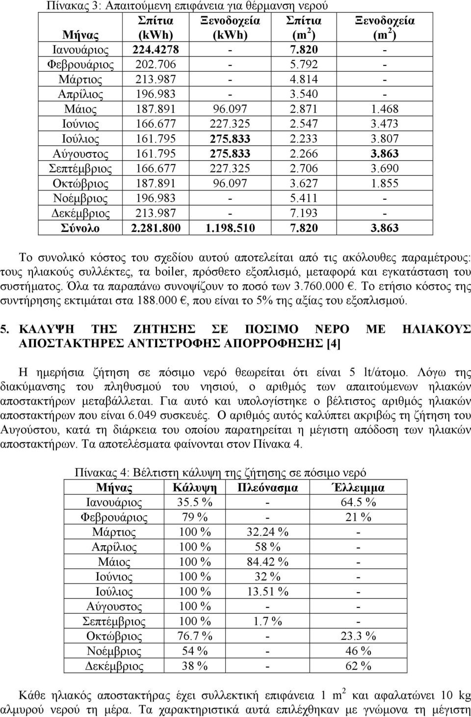 690 Οκτώβριος 187.891 96.097 3.627 1.855 Νοέµβριος 196.983-5.411 - εκέµβριος 213.987-7.193 - Σύνολο 2.281.800 1.198.510 7.820 3.