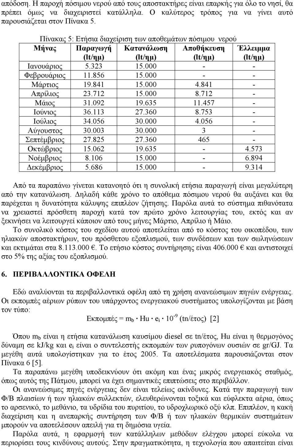 000 - - Μάρτιος 19.841 15.000 4.841 - Απρίλιος 23.712 15.000 8.712 - Μάιος 31.092 19.635 11.457 - Ιούνιος 36.113 27.360 8.753 - Ιούλιος 34.056 30.000 4.056 - Αύγουστος 30.003 30.