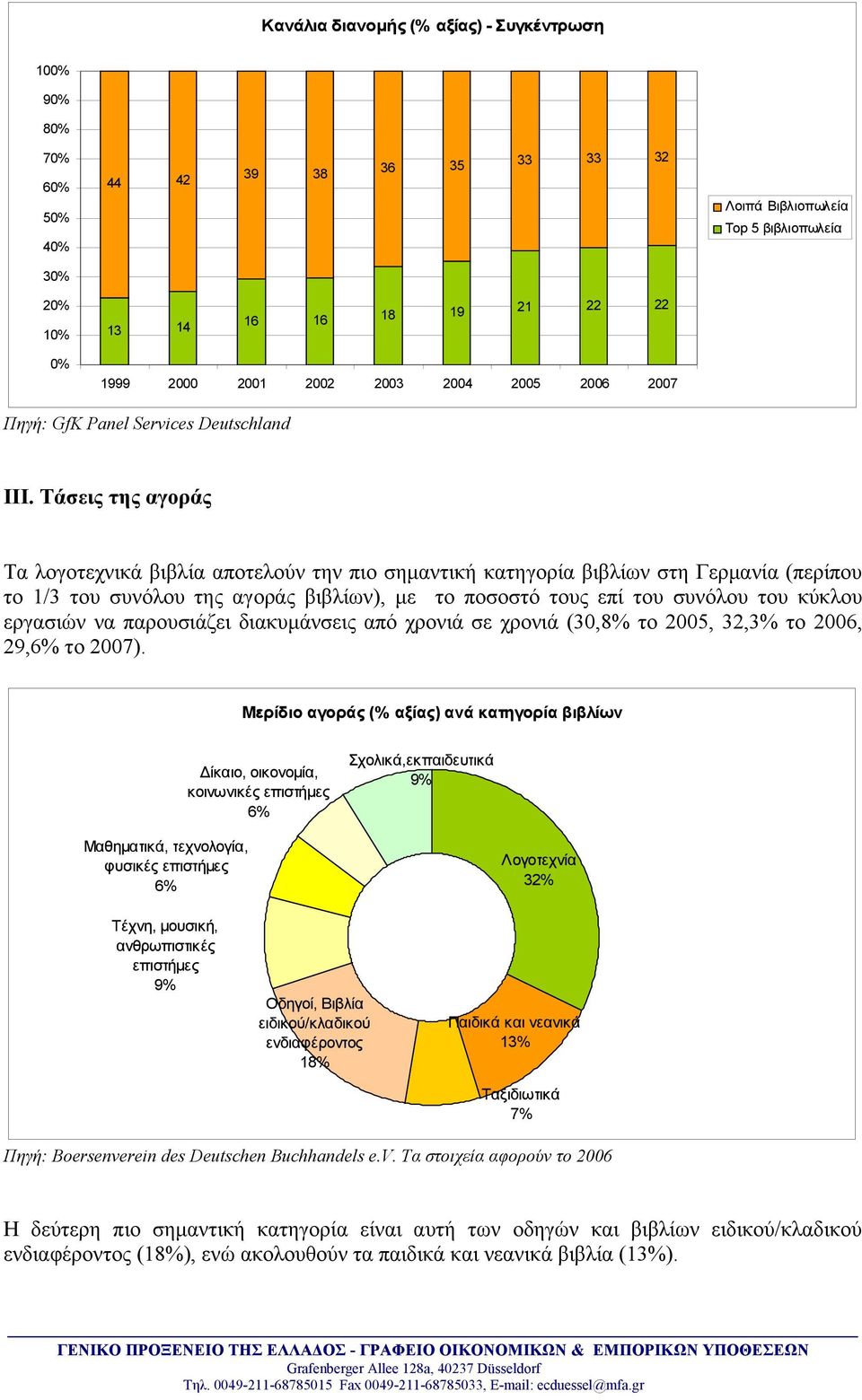 Τάσεις της αγοράς Τα λογοτεχνικά βιβλία αποτελούν την πιο σημαντική κατηγορία βιβλίων στη Γερμανία (περίπου το 1/3 του συνόλου της αγοράς βιβλίων), με το ποσοστό τους επί του συνόλου του κύκλου