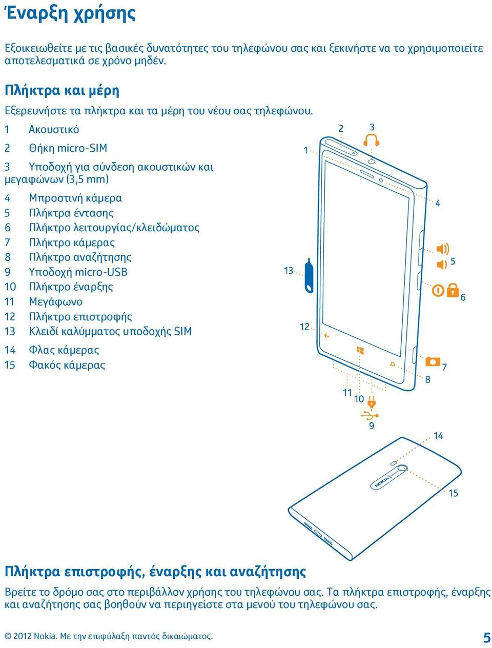 1 Ακουστικό 2 Θήκη micro-sim 3 Υποδοχή για σύνδεση ακουστικών και μεγαφώνων (3,5 mm) 4 Μπροστινή κάμερα 5 Πλήκτρα έντασης 6 Πλήκτρο λειτουργίας/κλειδώματος 7 Πλήκτρο κάμερας 8 Πλήκτρο