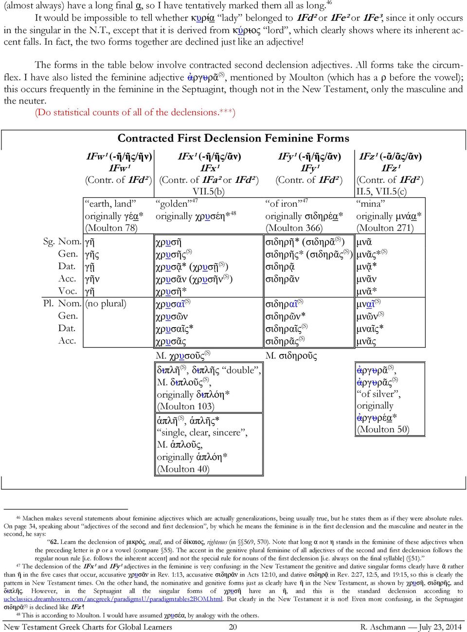 , except that it is derived from κύριος lord, which clearly shows where its inherent accent falls. In fact, the two forms together are declined just like an adjective!
