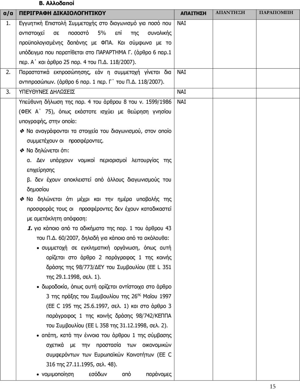 (άρθρο 6 παρ.1 περ. Α και άρθρο 25 παρ. 4 του Π.. 118/2007). 2. Παραστατικά εκπροσώπησης, εάν η συμμετοχή γίνεται δια αντιπροσώπων. (άρθρο 6 παρ. 1 περ. Γ του Π.. 118/2007). 3.