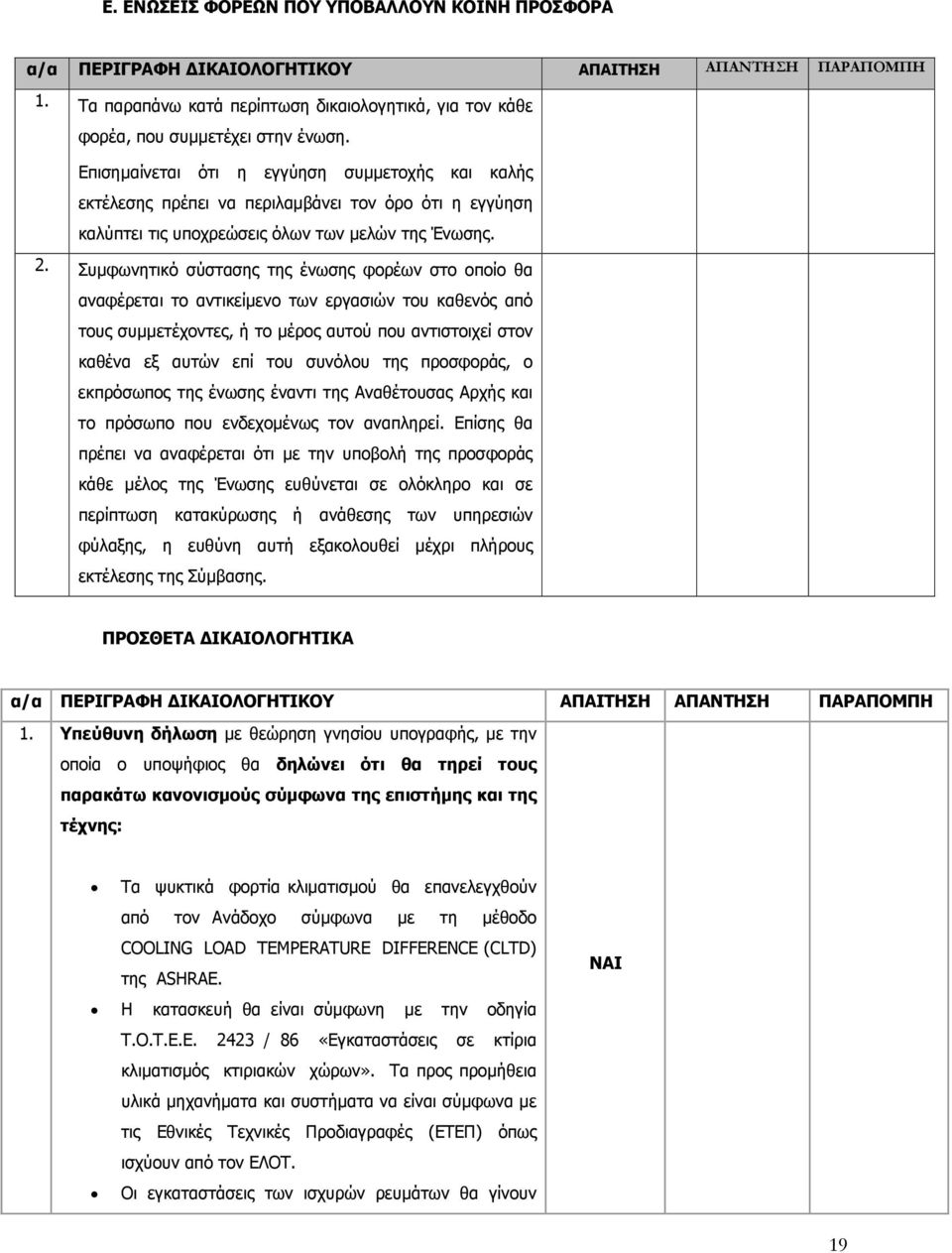 Συμφωνητικό σύστασης της ένωσης φορέων στο οποίο θα αναφέρεται το αντικείμενο των εργασιών του καθενός από τους συμμετέχοντες, ή το μέρος αυτού που αντιστοιχεί στον καθένα εξ αυτών επί του συνόλου