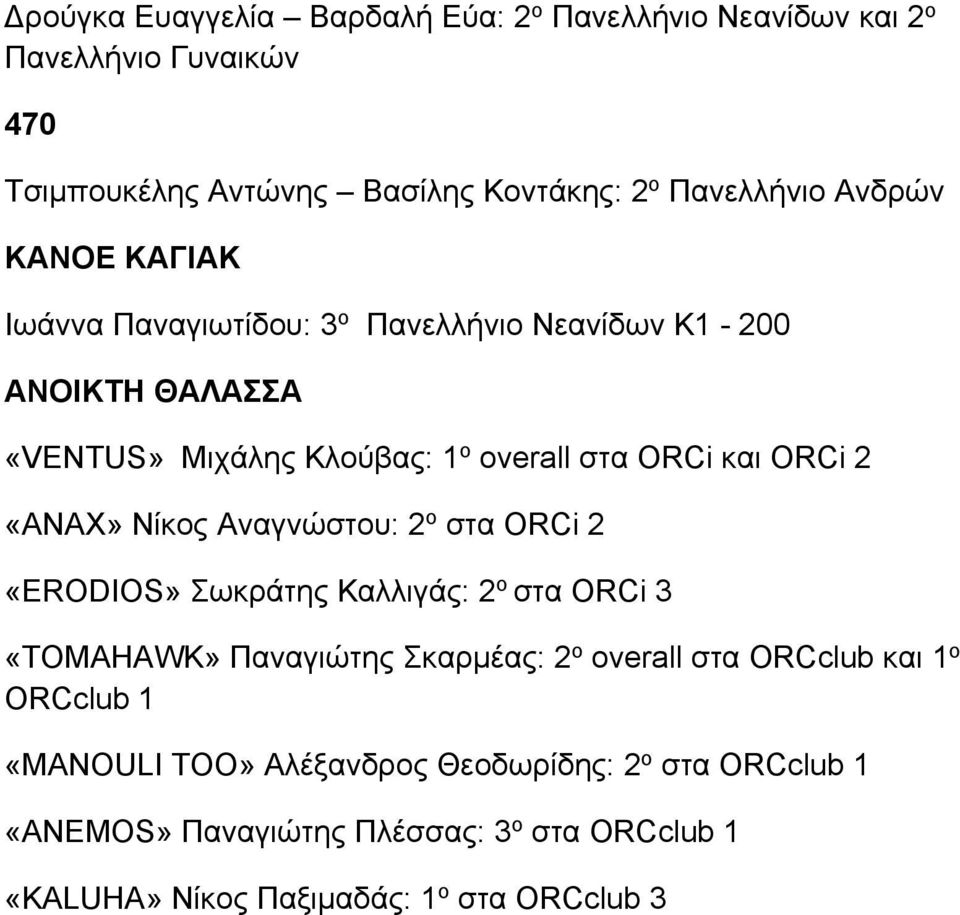 Νίκος Αναγνώστου: 2 ο στα ORCi 2 «ERODIOS» Σωκράτης Καλλιγάς: 2 ο στα ORCi 3 «TOMAHAWK» Παναγιώτης Σκαρμέας: 2 ο overall στα ORCclub και 1 ο