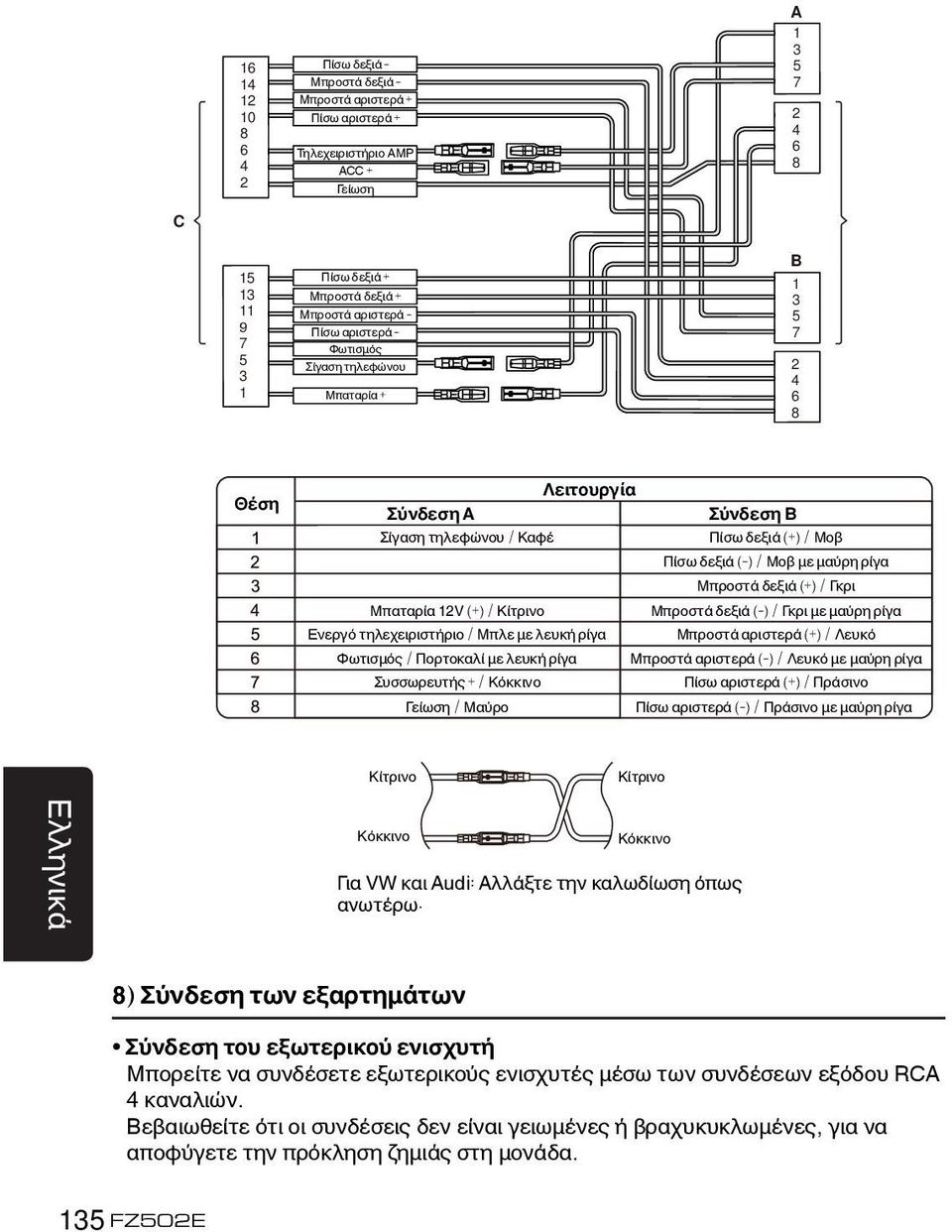 Μπροστά δεξιά (+) / Γκρι Μπαταρία 12V (+) / Κίτρινο Μπροστά δεξιά (-) / Γκρι με μαύρη ρίγα Ενεργό τηλεχειριστήριο / Μπλε με λευκή ρίγα Μπροστά αριστερά (+) / Λευκό Φωτισμός / Πορτοκαλί με λευκή ρίγα