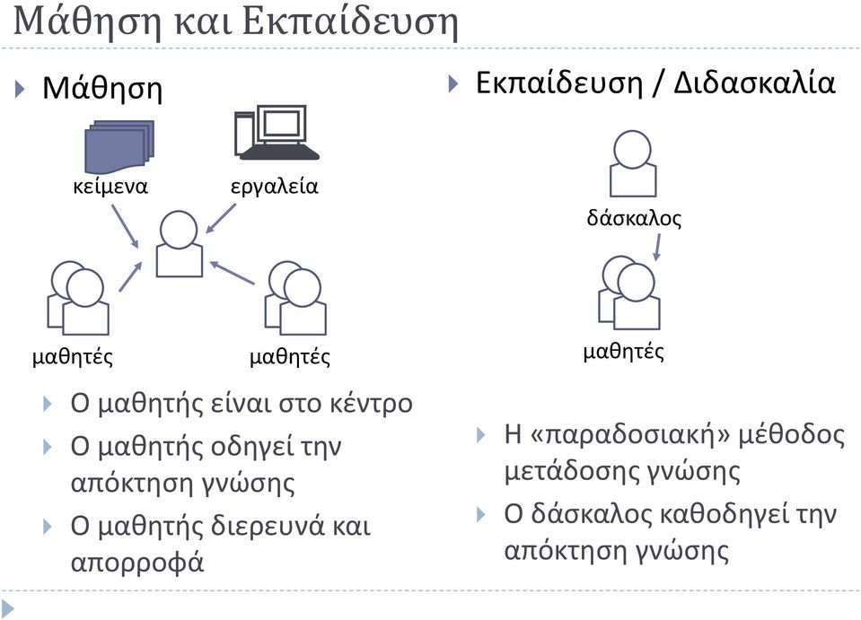 οδθγεί τθν απόκτθςθ γνϊςθσ Ο μακθτισ διερευνά και απορροφά Θ