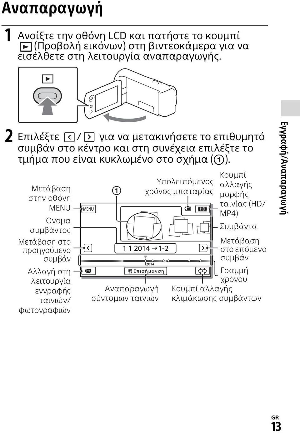 Μετάβαση στην οθόνη MENU Όνομα συμβάντος Μετάβαση στο προηγούμενο συμβάν Αλλαγή στη λειτουργία εγγραφής ταινιών/ φωτογραφιών Αναπαραγωγή σύντομων