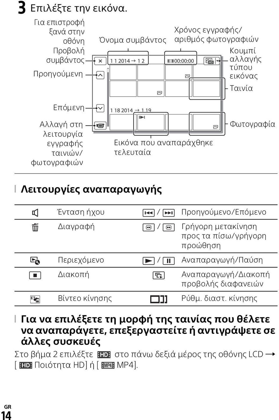 λειτουργία εγγραφής ταινιών/ φωτογραφιών Εικόνα που αναπαράχθηκε τελευταία Φωτογραφία Λειτουργίες αναπαραγωγής Ένταση ήχου / Προηγούμενο/Επόμενο Διαγραφή / Γρήγορη μετακίνηση