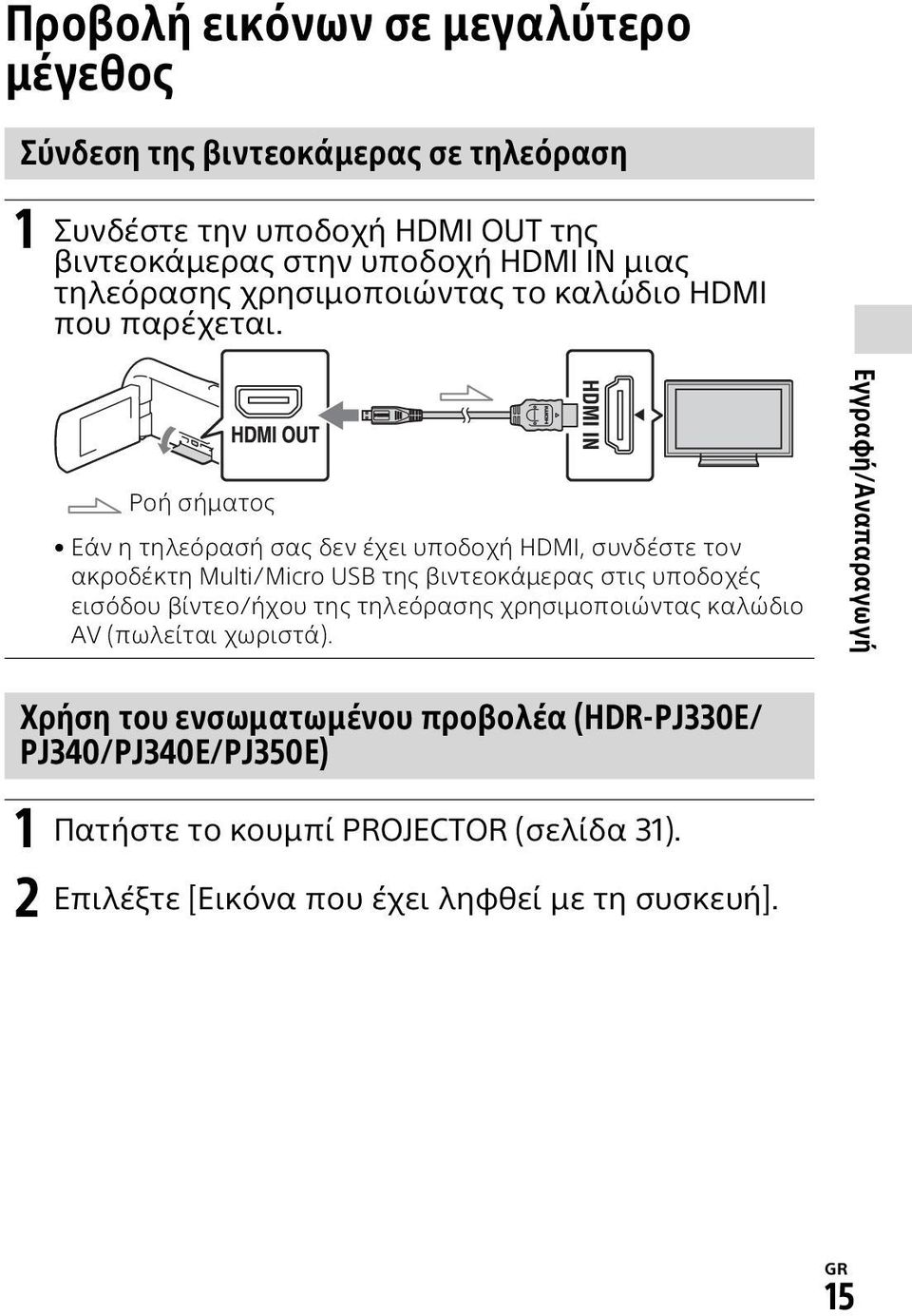 Ροή σήματος Εάν η τηλεόρασή σας δεν έχει υποδοχή HDMI, συνδέστε τον ακροδέκτη Multi/Micro USB της βιντεοκάμερας στις υποδοχές εισόδου βίντεο/ήχου της