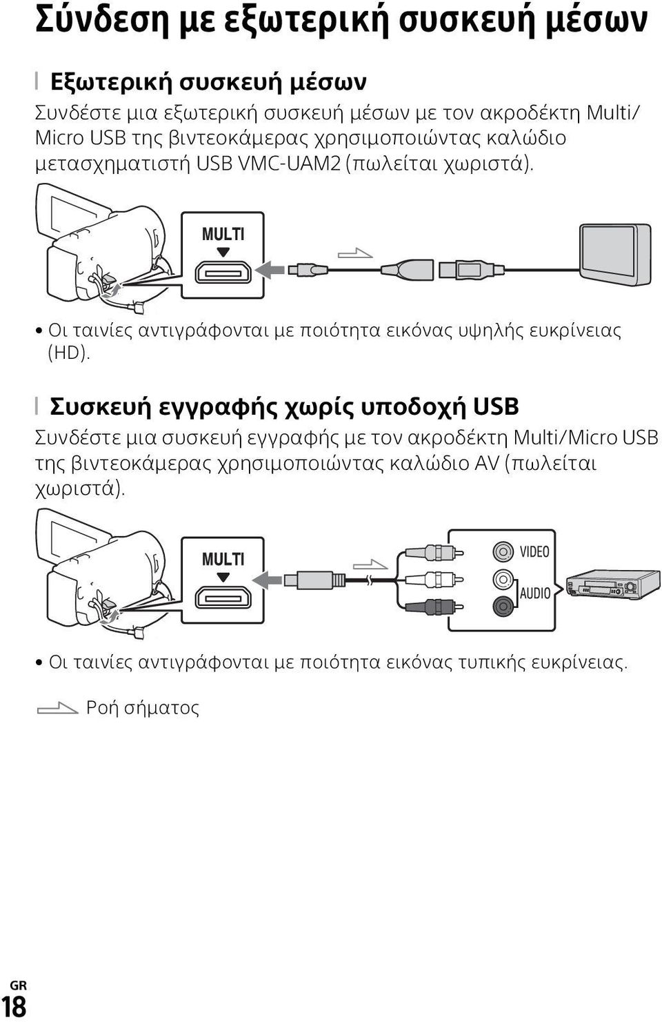 Οι ταινίες αντιγράφονται με ποιότητα εικόνας υψηλής ευκρίνειας (HD).