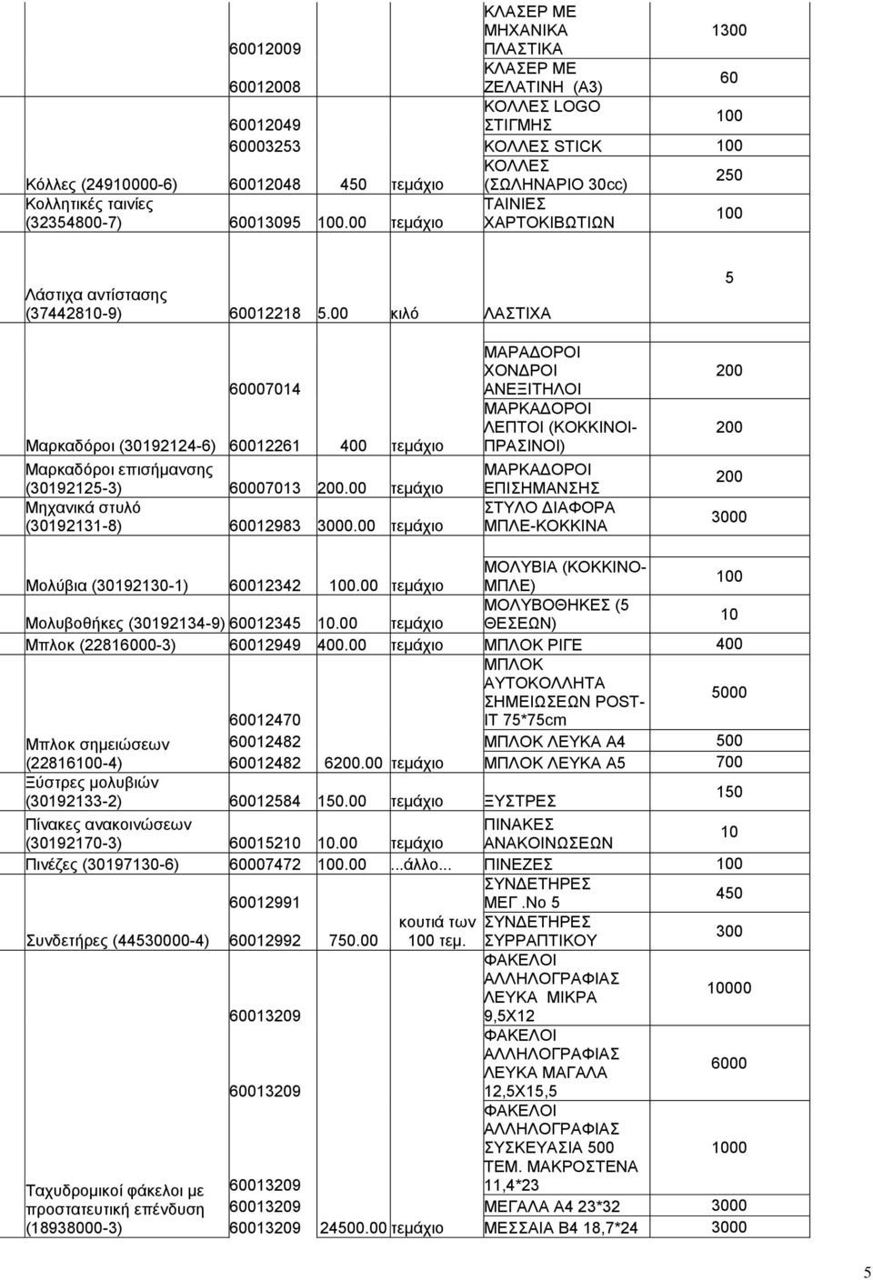 00 θηιό ΛΑΣΗΥΑ 5 60007014 Μαξθαδόξνη (192124-6) 60012261 400 ηεκϊρην Μαξθαδόξνη επηζάκαλζεο (192125-3) 60007013.00 ηεκϊρην ΜεραληθΪ ζηπιό (192131-8) 60012983 00.