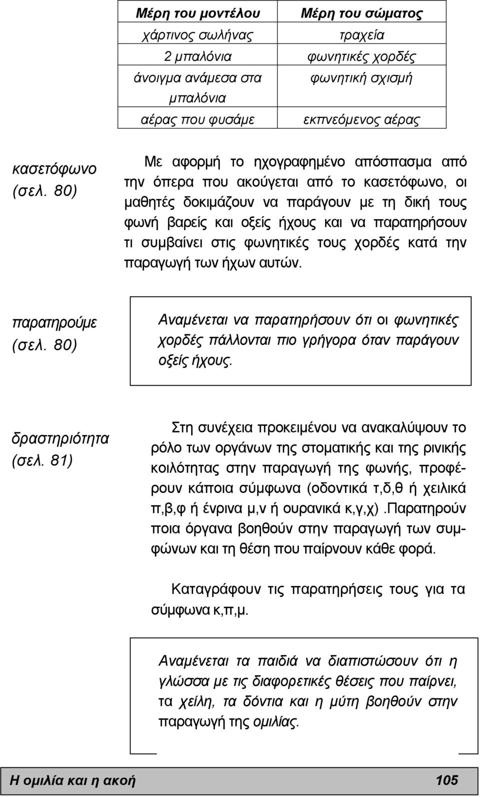 στις φωνητικές τους χορδές κατά την παραγωγή των ήχων αυτών. παρατηρούµε (σελ. 80) Αναµένεται να παρατηρήσουν ότι οι φωνητικές χορδές πάλλονται πιο γρήγορα όταν παράγουν οξείς ήχους.