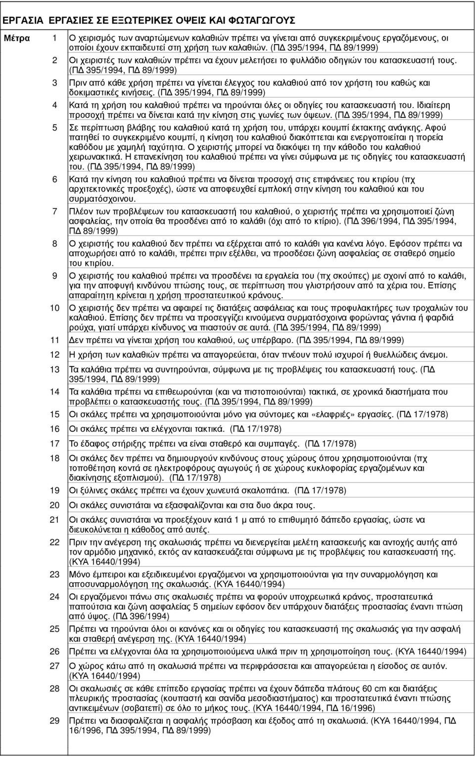 (Π 395/1994, Π 89/1999) Πριν από κάθε χρήση πρέπει να γίνεται έλεγχος του καλαθιού από τον χρήστη του καθώς και δοκιµαστικές κινήσεις.