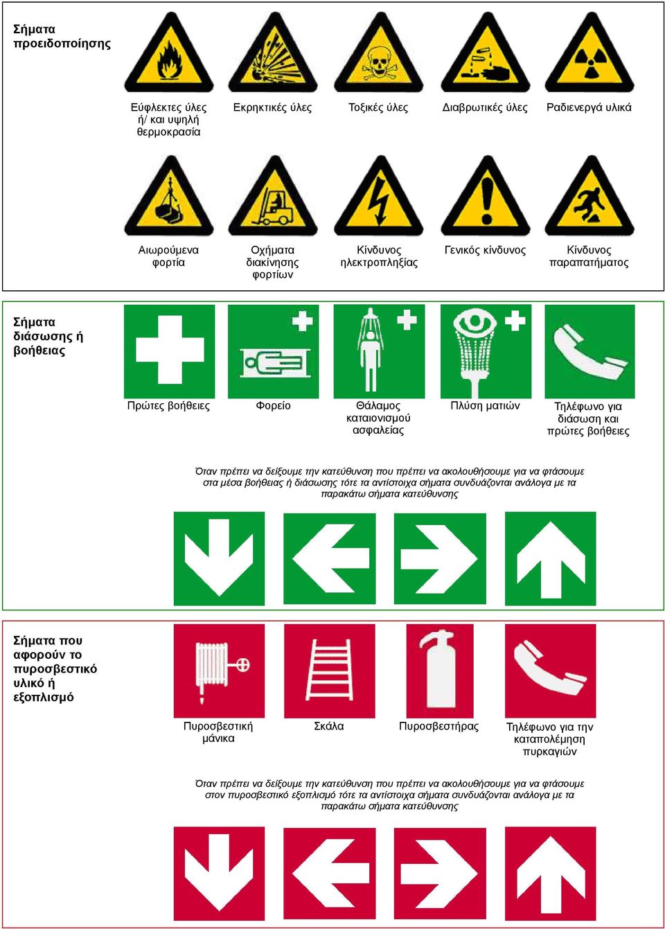 την κατεύθυνση που πρέπει να ακολουθήσουµε για να φτάσουµε στα µέσα βοήθειας ή διάσωσης τότε τα αντίστοιχα σήµατα συνδυάζονται ανάλογα µε τα παρακάτω σήµατα κατεύθυνσης Σήµατα που αφορούν το