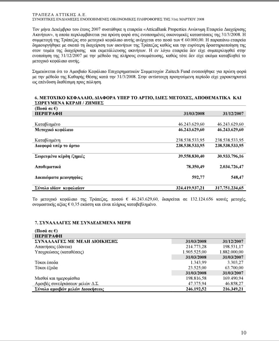 Η παραπάνω εταιρεία δημιουργήθηκε με σκοπό τη διαχείριση των ακινήτων της Τράπεζας καθώς και την ευρύτερη δραστηριοποίηση της στον τομέα της διαχείρισης και εκμετάλλευσης ακινήτων.