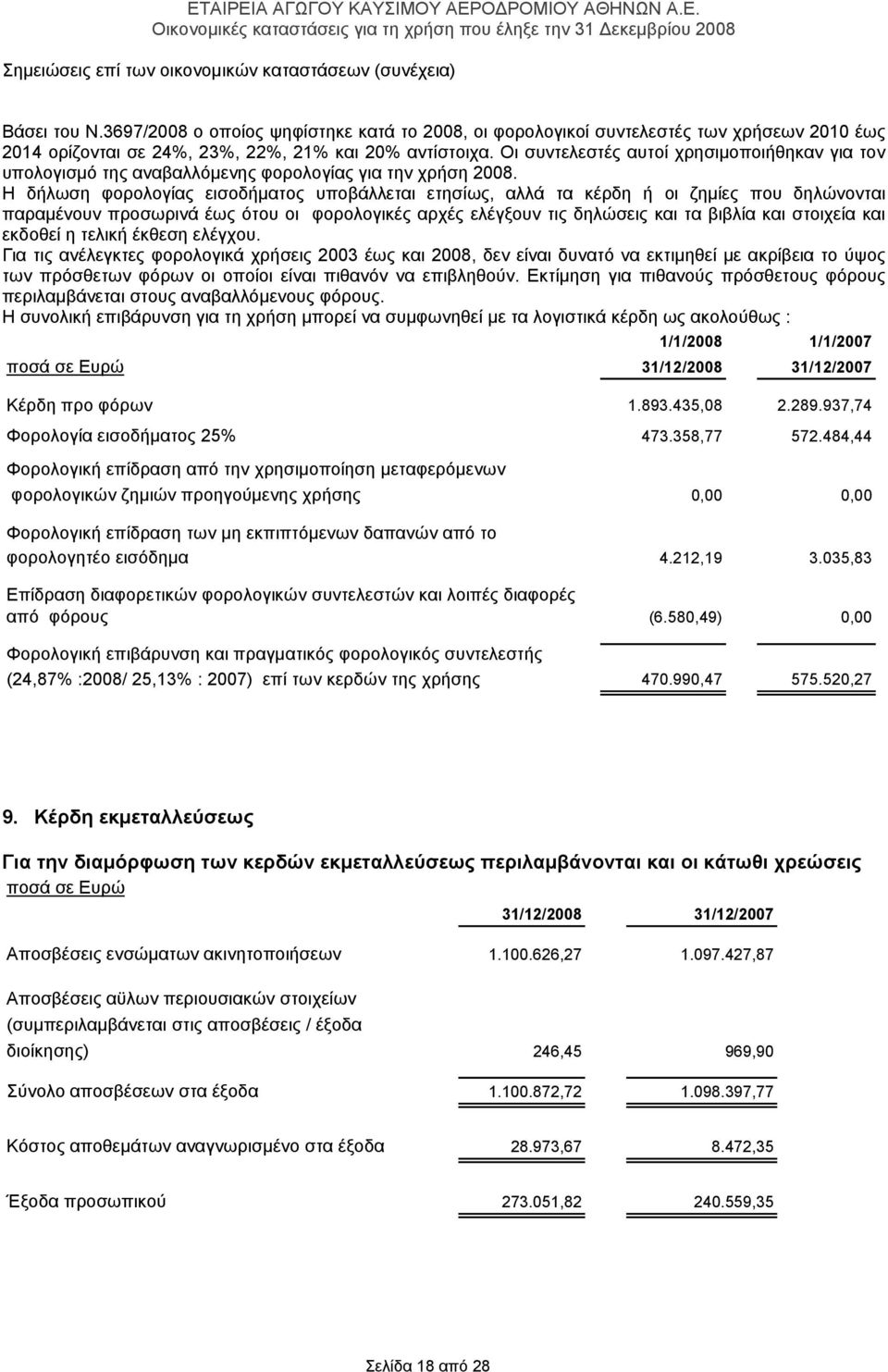Οι συντελεστές αυτοί χρησιμοποιήθηκαν για τον υπολογισμό της αναβαλλόμενης φορολογίας για την χρήση 2008.