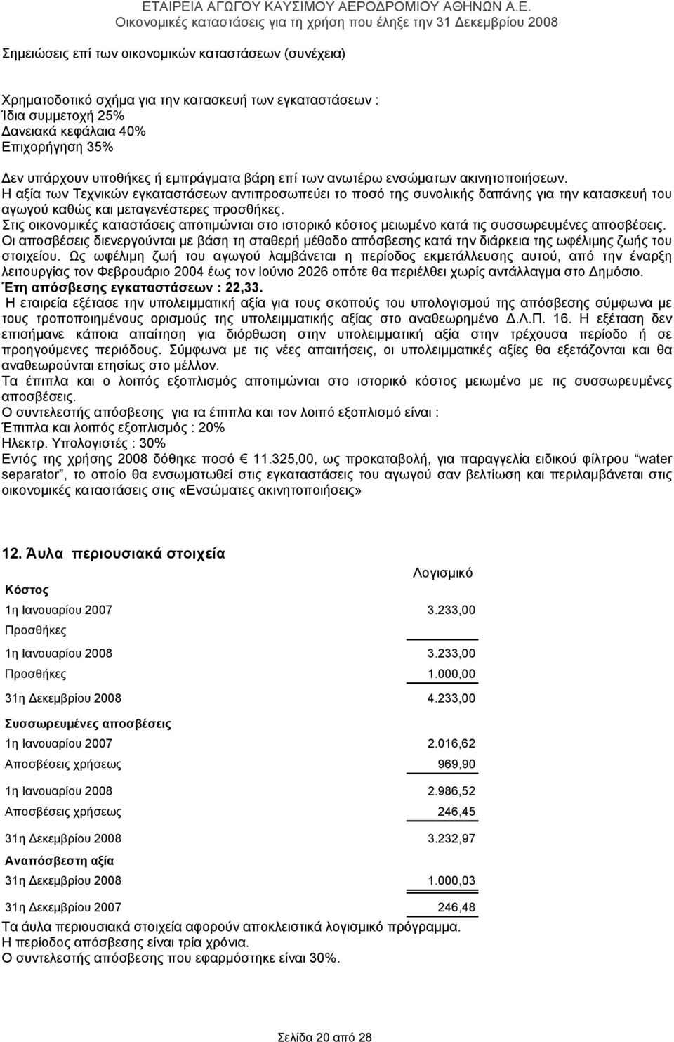 Η αξία των Τεχνικών εγκαταστάσεων αντιπροσωπεύει το ποσό της συνολικής δαπάνης για την κατασκευή του αγωγού καθώς και μεταγενέστερες προσθήκες.