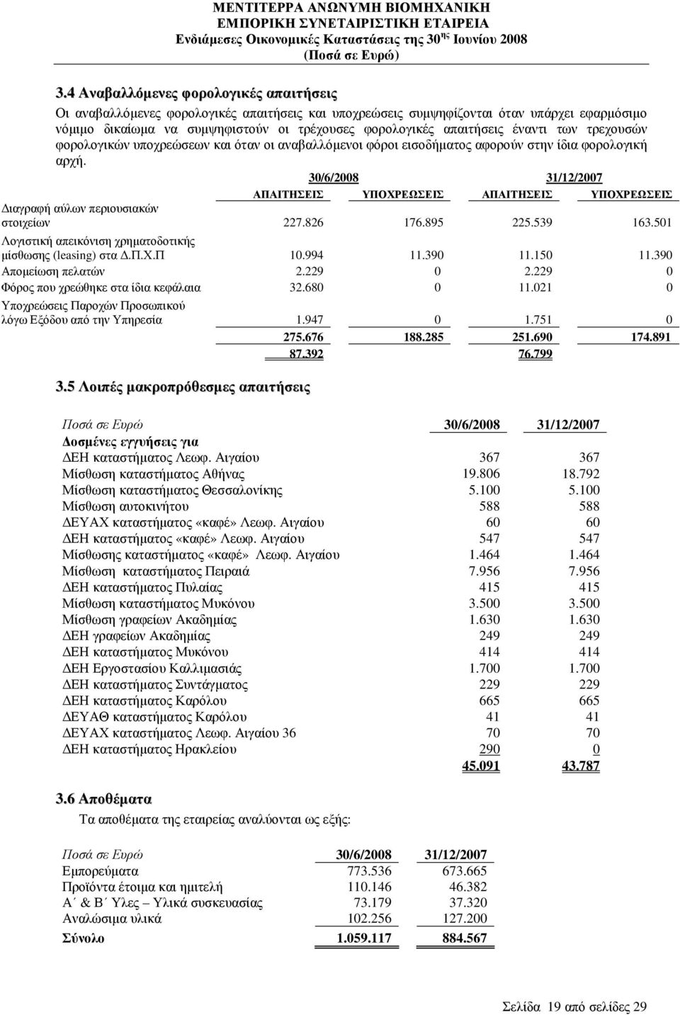 30/6/2008 31/12/2007 ΑΠΑΙΤΗΣΕΙΣ ΥΠΟΧΡΕΩΣΕΙΣ ΑΠΑΙΤΗΣΕΙΣ ΥΠΟΧΡΕΩΣΕΙΣ ιαγραφή αύλων περιουσιακών στοιχείων 227.826 176.895 225.539 163.501 Λογιστική απεικόνιση χρηµατοδοτικής µίσθωσης (leasing) στα.π.χ.π 10.