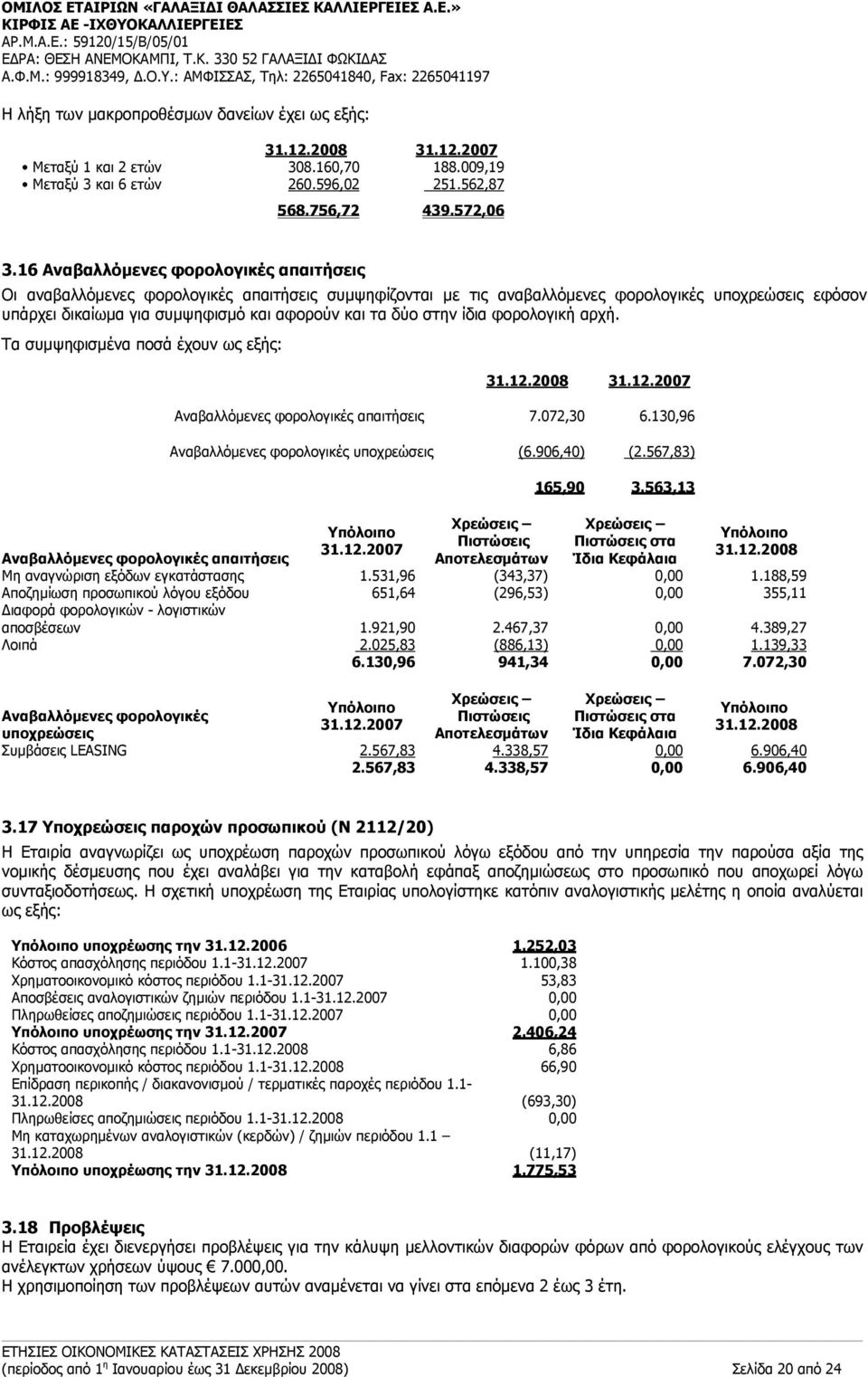 δύο στην ίδια φορολογική αρχή. Τα συμψηφισμένα ποσά έχουν ως εξής: Αναβαλλόμενες φορολογικές απαιτήσεις 7.072,30 6.130,96 Αναβαλλόμενες φορολογικές υποχρεώσεις (6.906,40) (2.567,83) Υπόλοιπο 31.12.