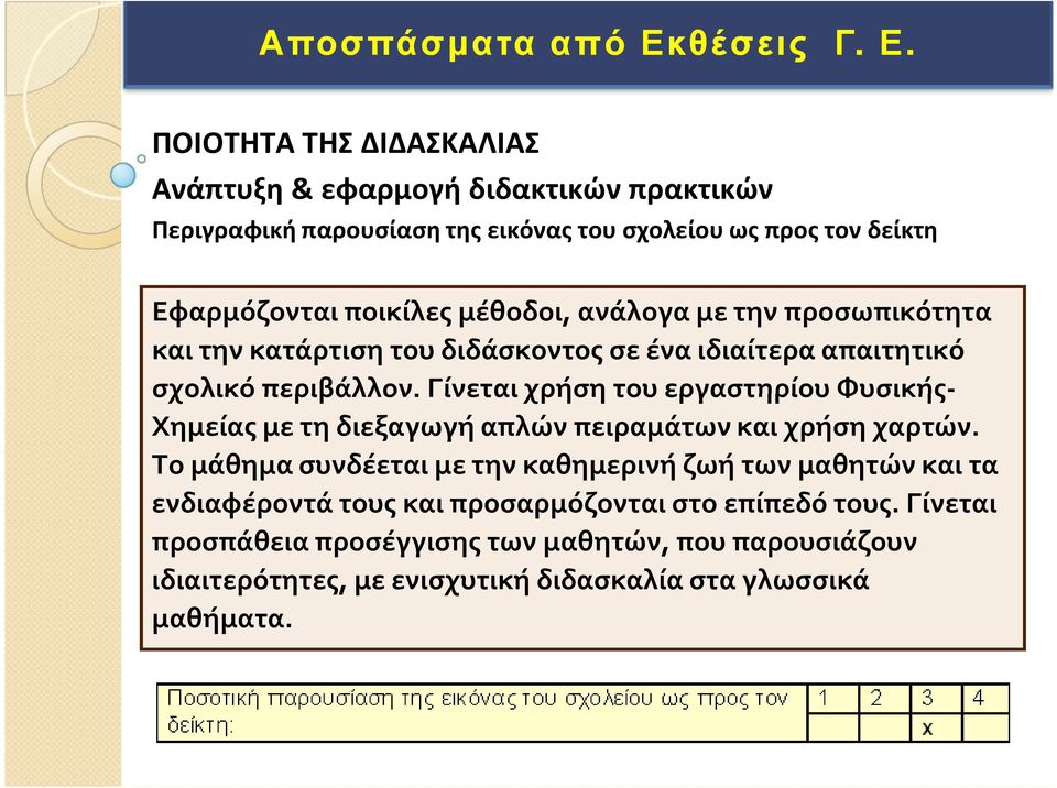 ΠΟΙΟΤΗΤΑ ΤΗΣ ΔΙΔΑΣΚΑΛΙΑΣ Ανάπτυξη & εφαρμογή διδακτικών πρακτικών Περιγραφική παρουσίαση της εικόνας του σχολείου ως προς τον δείκτη Εφαρμόζονται ποικίλες