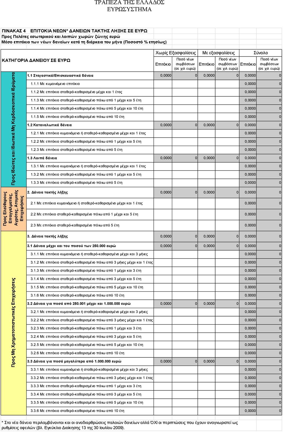 1.1 Με κυμαινόμενο επιτόκιο 1.1.2 Με επιτόκιο σταθερό-καθορισμένο μέχρι και 1 έτος 1.1.3 Με επιτόκιο σταθερό-καθορισμένο πάνω από 1 μέχρι και 5 έτη 1.1.4 Με επιτόκιο σταθερό-καθορισμένο πάνω από 5 μέχρι και 10 έτη 1.