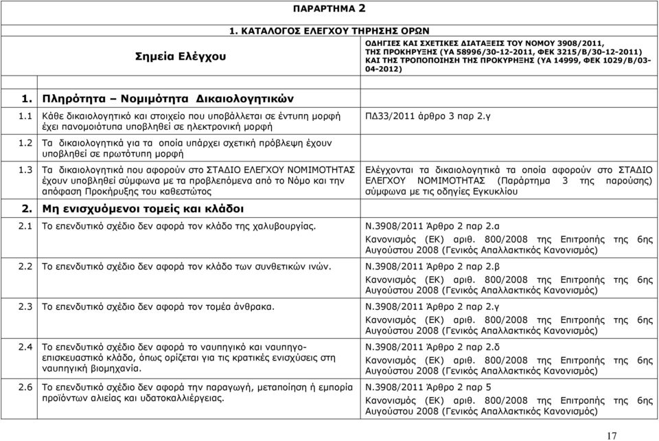 1029/Β/03-04-2012) 1. Πληρότητα Νοµιµότητα ικαιολογητικών 1.1 Κάθε δικαιολογητικό και στοιχείο που υποβάλλεται σε έντυπη µορφή έχει πανοµοιότυπα υποβληθεί σε ηλεκτρονική µορφή Π 33/2011 άρθρο 3 παρ 2.