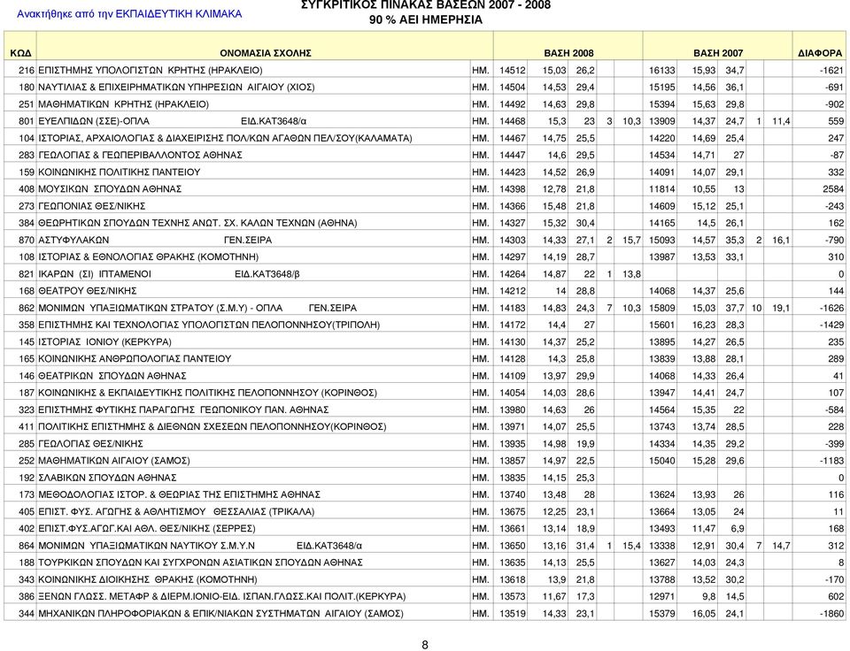 14468 15,3 23 3 10,3 13909 14,37 24,7 1 11,4 559 104 ΙΣΤΟΡΙΑΣ, ΑΡΧΑΙΟΛΟΓΙΑΣ & ΔΙΑΧΕΙΡΙΣΗΣ ΠΟΛ/ΚΩΝ ΑΓΑΘΩΝ ΠΕΛ/ΣΟΥ(ΚΑΛΑΜΑΤΑ) ΗΜ.